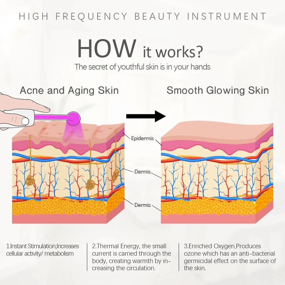 Glow Haven Skincare Wand Set